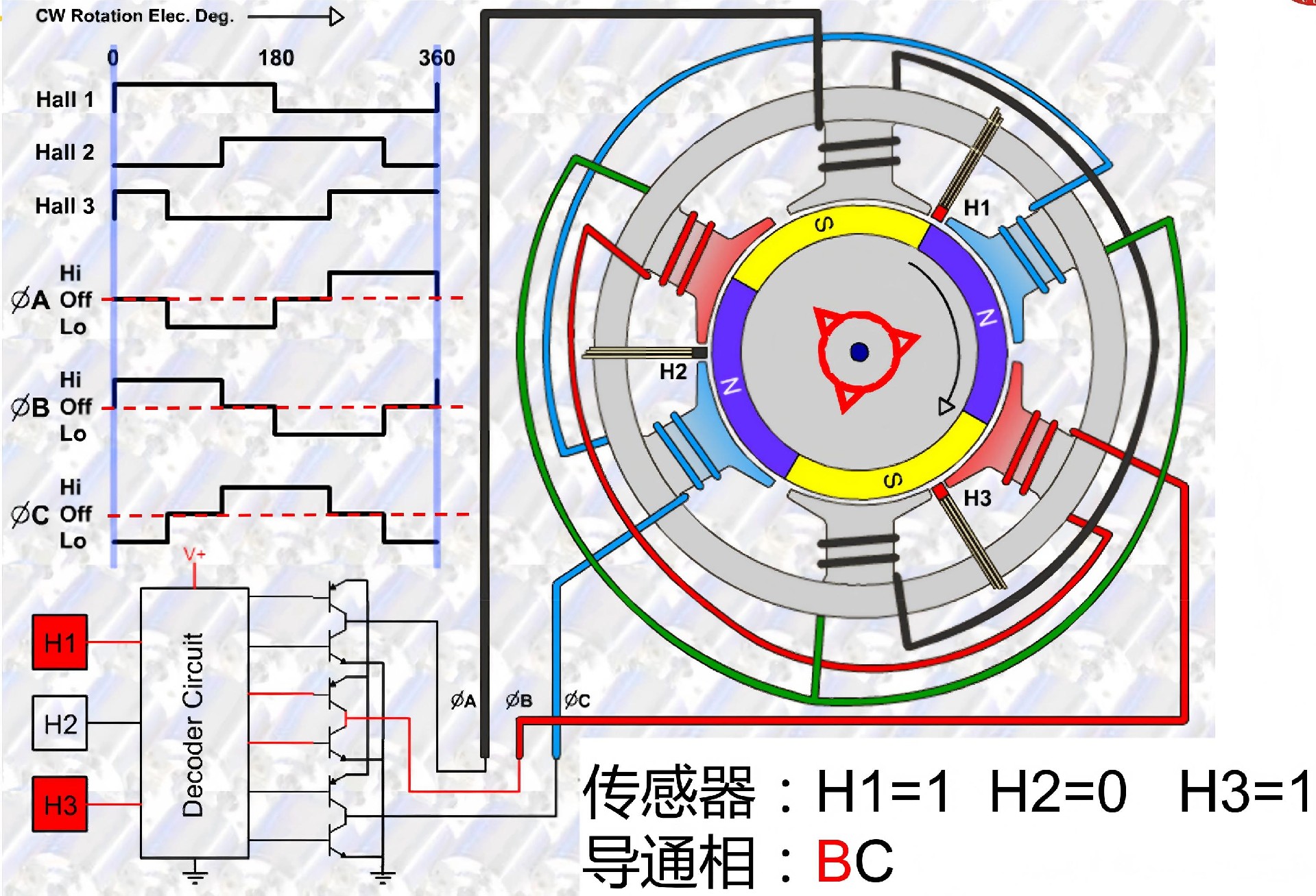 Exploded view of a Torgatek industrial motor